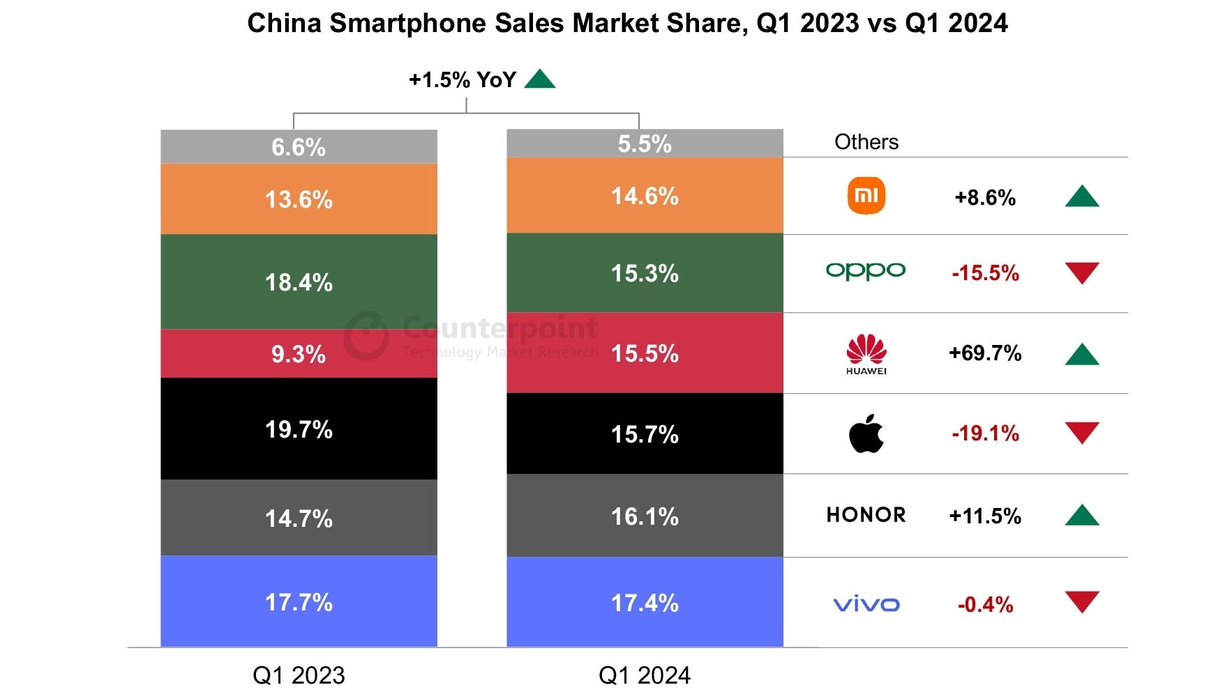 Es überrascht nicht, dass Samsung im 1. Quartal 2024 nirgends unter den Top-6-Handyanbietern Chinas zu finden ist. - Sorry, Welt!  Samsungs erstes Lederhandy ist für China – auch wenn es in China niemanden interessiert!
