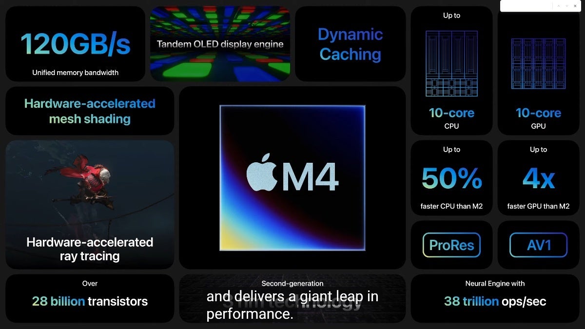 Apple iPad Pro 2024 erhält ein großes Upgrade mit neuem M4-Chip, der den M2 überholt