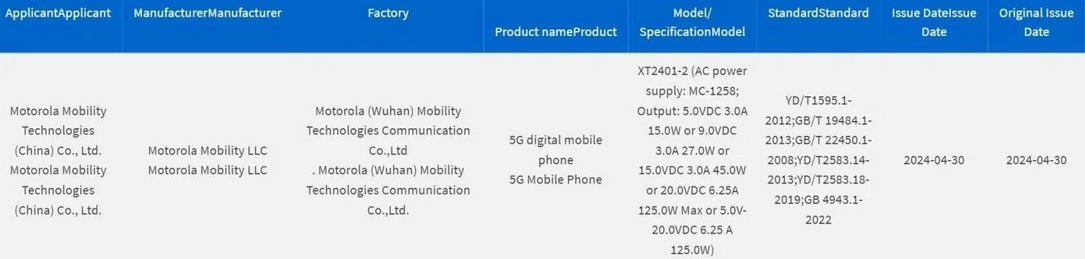Das Moto X50 Ultra erscheint auf Chinas CCC-Website – Das Moto