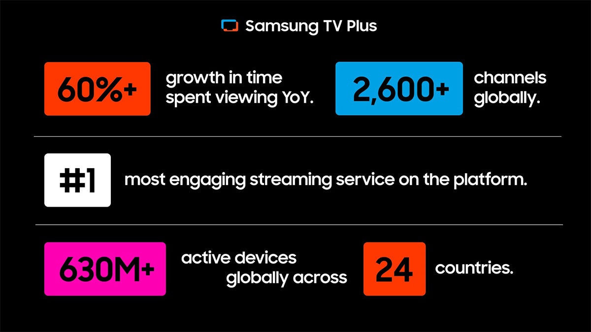 Samsung TV Plus bietet Sportfans mehr kostenlose Sehoptionen
