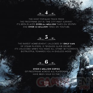Frostpunk Infographic 6 years 02