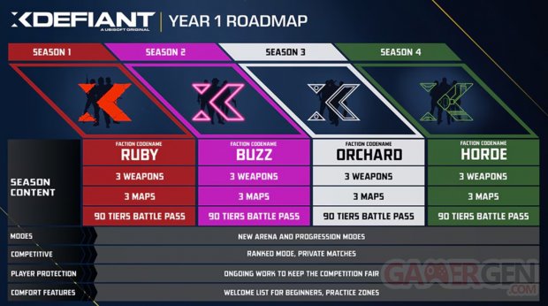 XDEfiant Year 1 Roadmap
