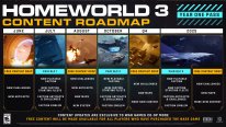Homeworld 3 roadmap